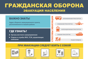 Гражданская оборона