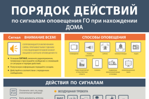 Порядок действий по сигналам оповещения ГО