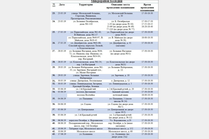 вакцинация от коронавируса в смоленске спутник. смоленск сделать прививку. смоленск сделать прививку. смоленск сделать прививку. сидоренкова лариса михайловна смоленск роспотребнадзор.